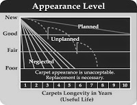 Country House Carpet Care 970526 Image 0